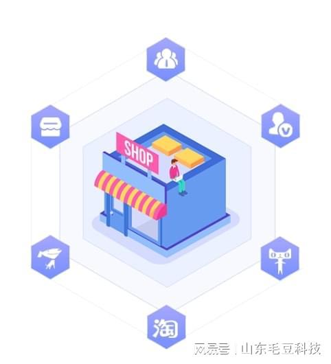 毛豆科技 以技術(shù)開(kāi)發(fā)為核心，為每位客戶創(chuàng)造實(shí)質(zhì)價(jià)值