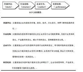 全球著名咨詢公司管理常用模型完整解析 賦能企業(yè)戰(zhàn)略與運(yùn)營的經(jīng)典框架